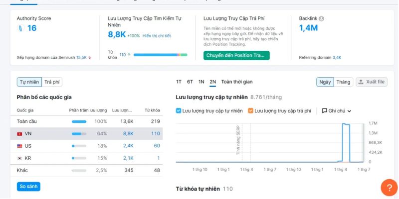 Choáng Club | Link Tải Cổng Game Bài ChoangClub Chính Thức 6 Thống kê tìm kiếm Choáng club trên SEMRUSH